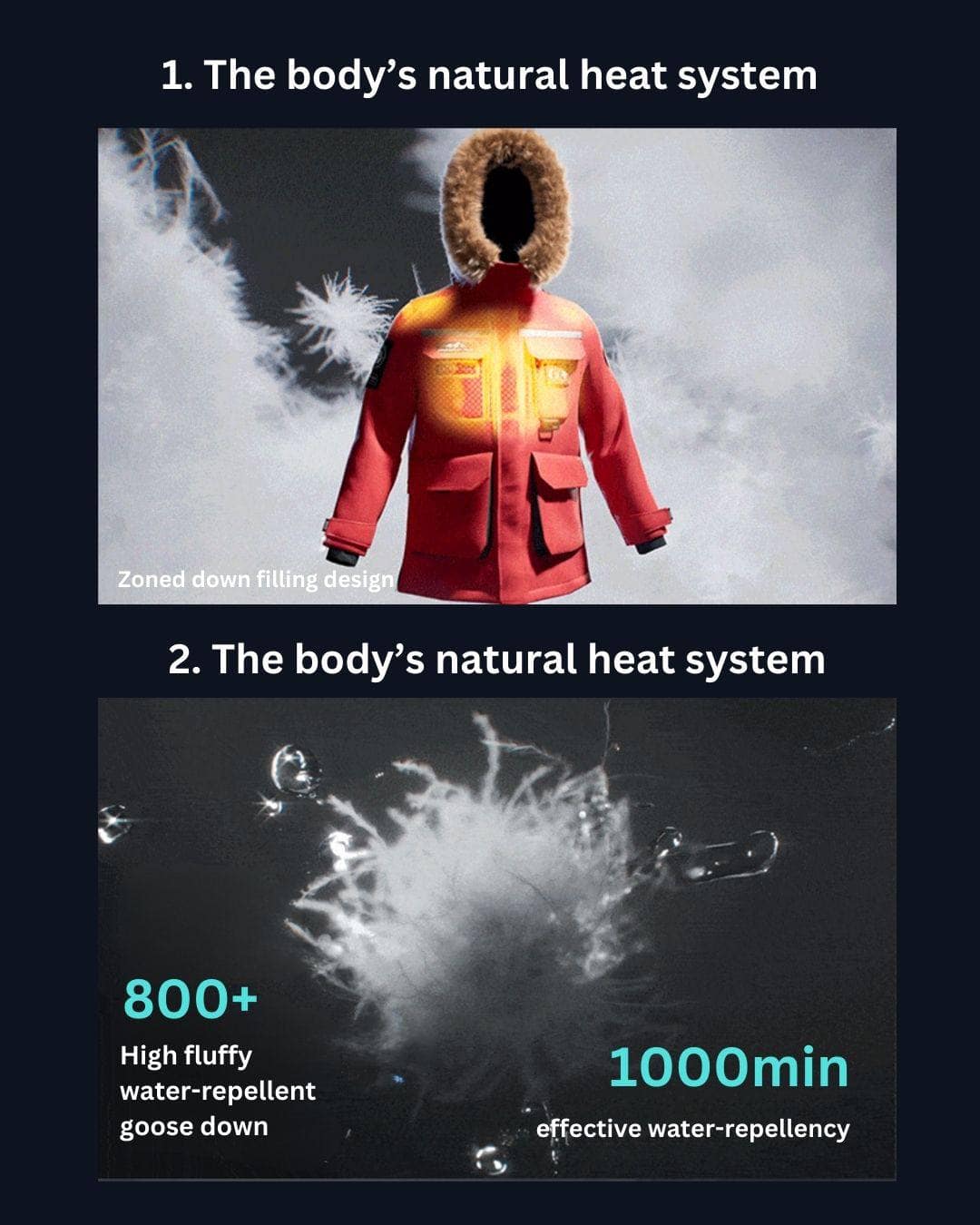 Ultimate extreme goose down Gore-Tex parka 2380 PRO - Image 13